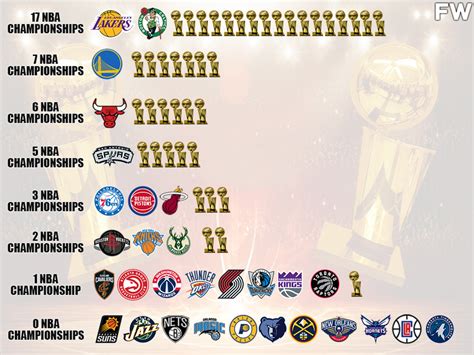 nba playoffs history|List of NBA playoff series .